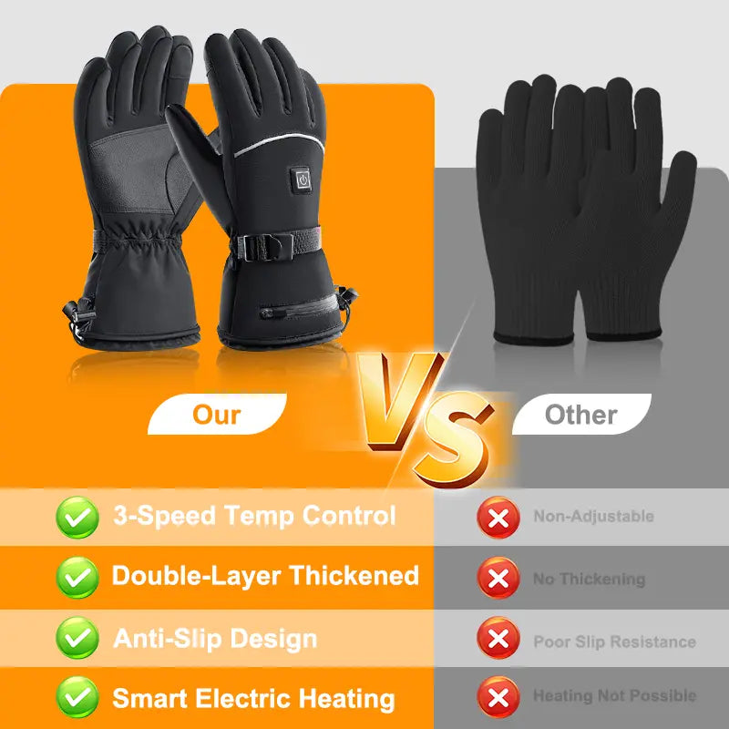 Rechargeable Heated Gloves – 3-Heat Levels Touchscreen Winter Gloves for Outdoor Sports